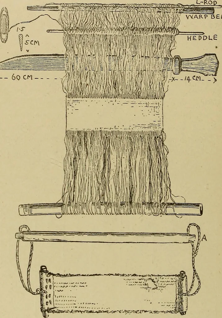 An illustration from Studies in primitive looms, 1918, leaf 79