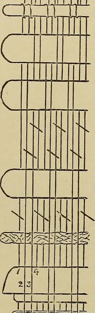 An illustration from Studies in primitive looms, 1918, leaf 86