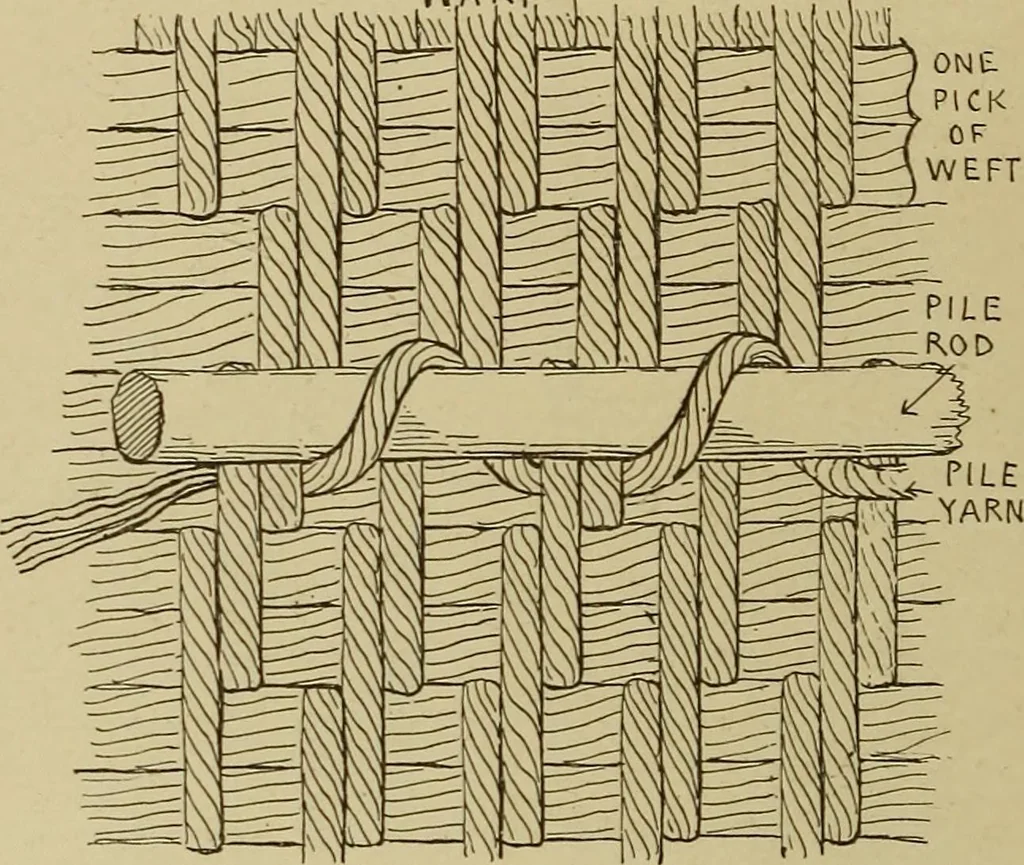 An illustration from Studies in primitive looms, 1918, leaf 87