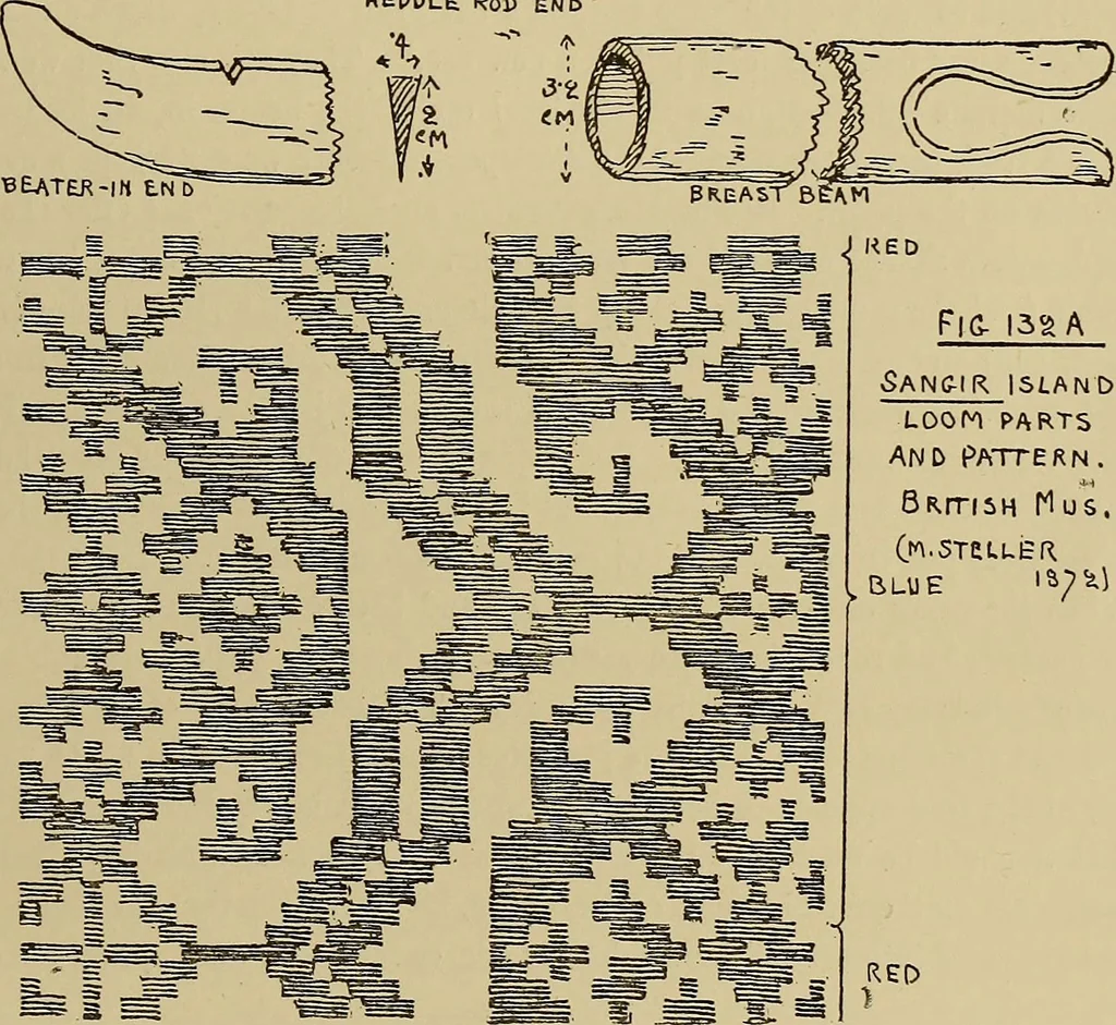 An illustration from Studies in primitive looms, 1918, leaf 90