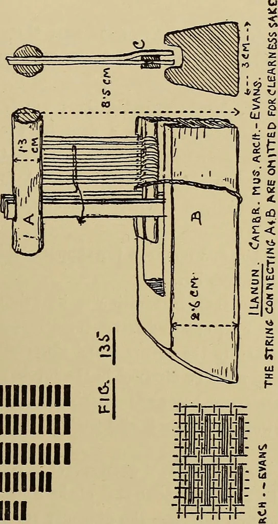 An illustration from Studies in primitive looms, 1918, leaf 94