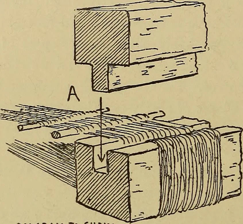 An illustration from Studies in primitive looms, 1918, leaf 97
