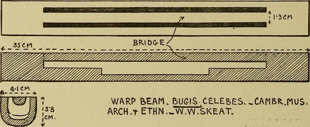 An illustration from Studies in primitive looms, 1918, leaf 97