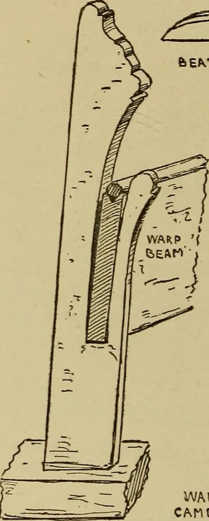 An illustration from Studies in primitive looms, 1918, leaf 99