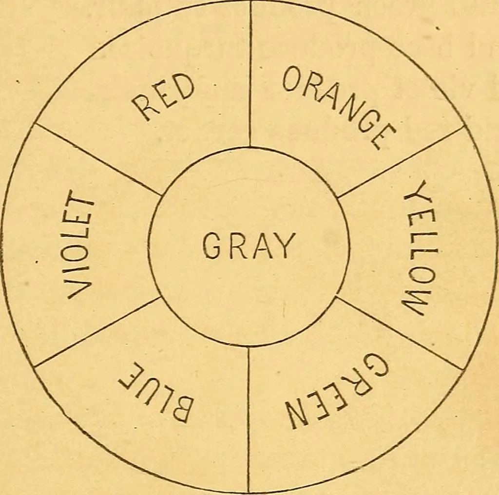 An illustration from Studio, field, and gallery: a manual of painting for the student and amateur, with information for the general reader., 1878, leaf 50
