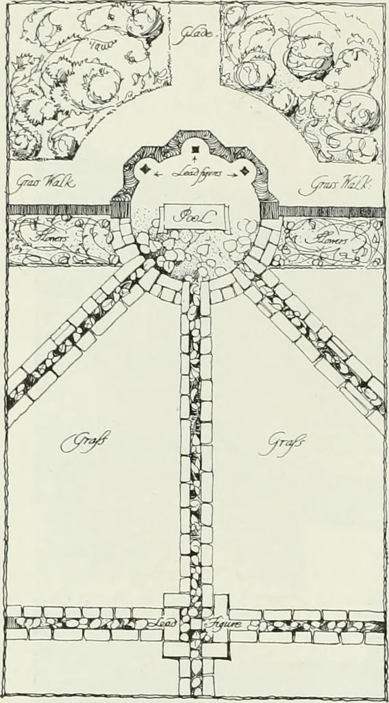 An illustration from Studio international, 1893, leaf 211