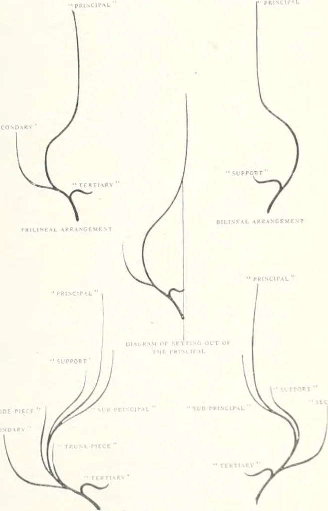 An illustration from Studio international, 1893, leaf 292