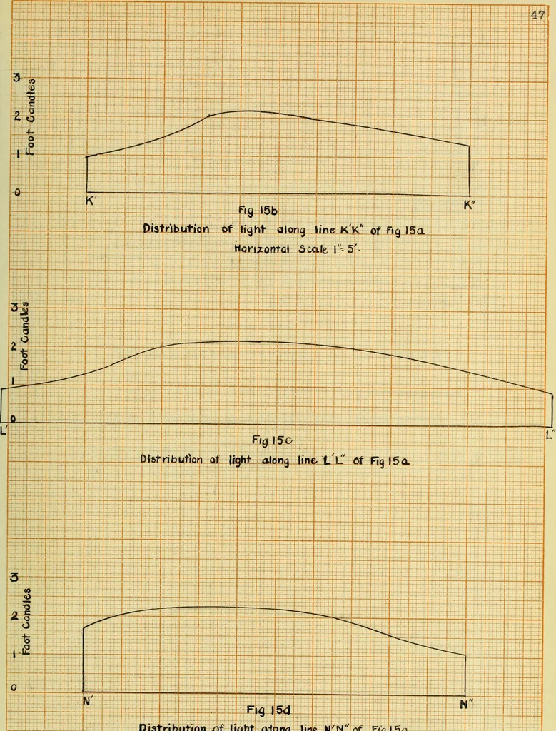 An illustration from A study of direct and indirect illumination, 1912, leaf 102
