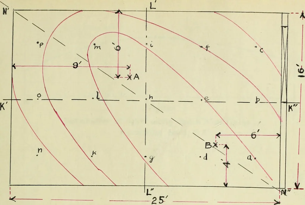 An illustration from A study of direct and indirect illumination, 1912, leaf 104