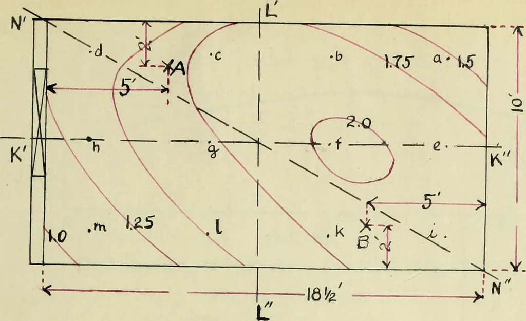 An illustration from A study of direct and indirect illumination, 1912, leaf 116