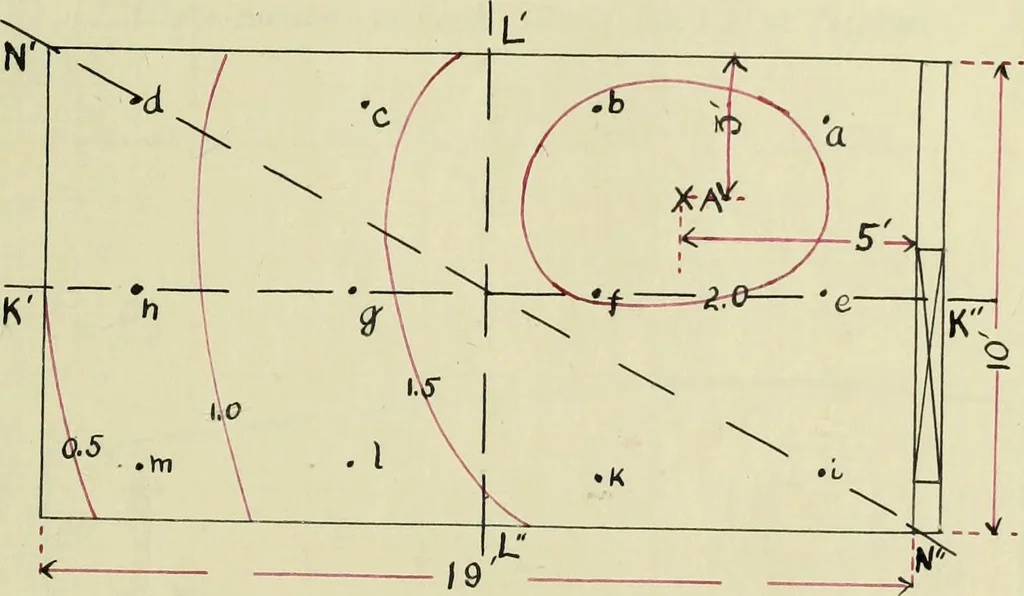 An illustration from A study of direct and indirect illumination, 1912, leaf 116