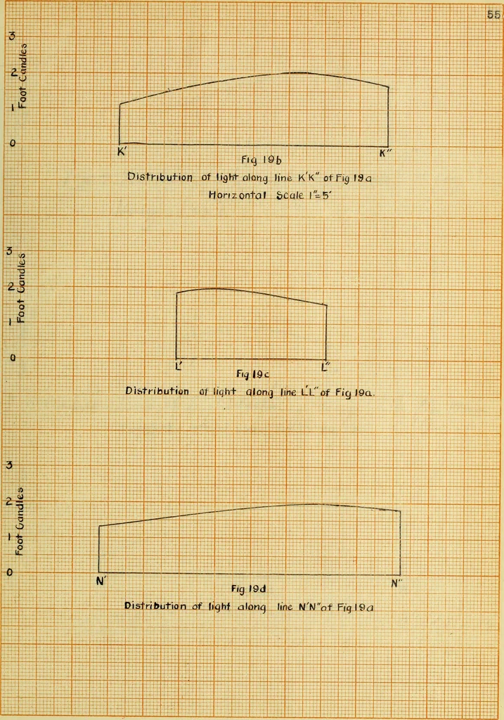 An illustration from A study of direct and indirect illumination, 1912, leaf 118