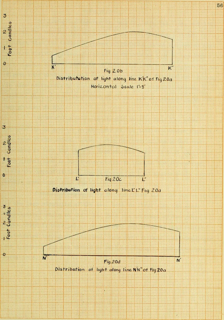 An illustration from A study of direct and indirect illumination, 1912, leaf 120