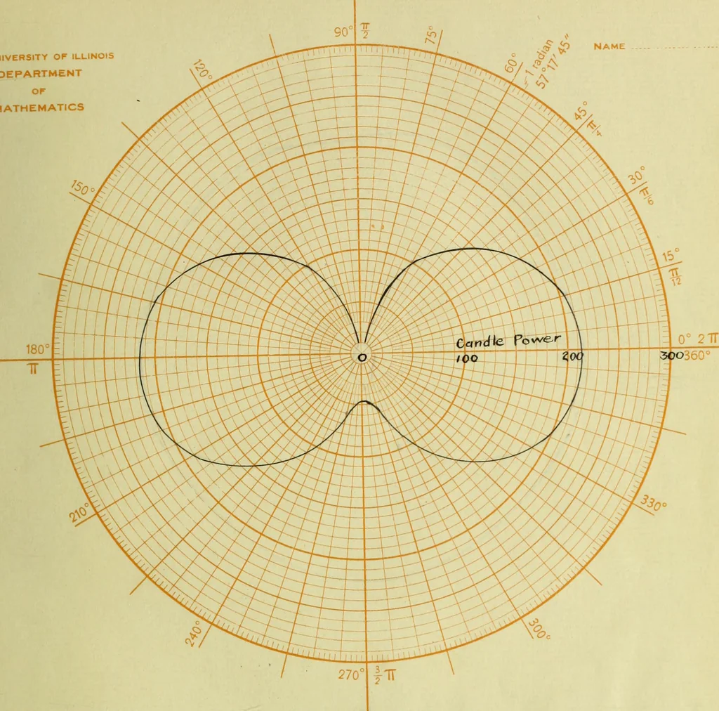 An illustration from A study of direct and indirect illumination, 1912, leaf 14