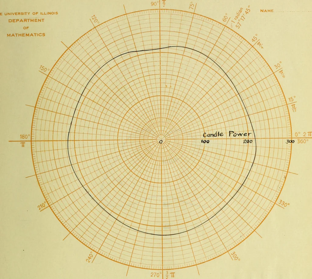 An illustration from A study of direct and indirect illumination, 1912, leaf 16