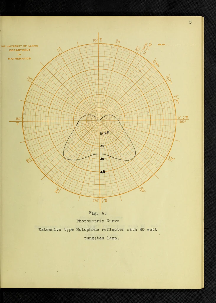 An illustration from A study of direct and indirect illumination, 1912, leaf 18