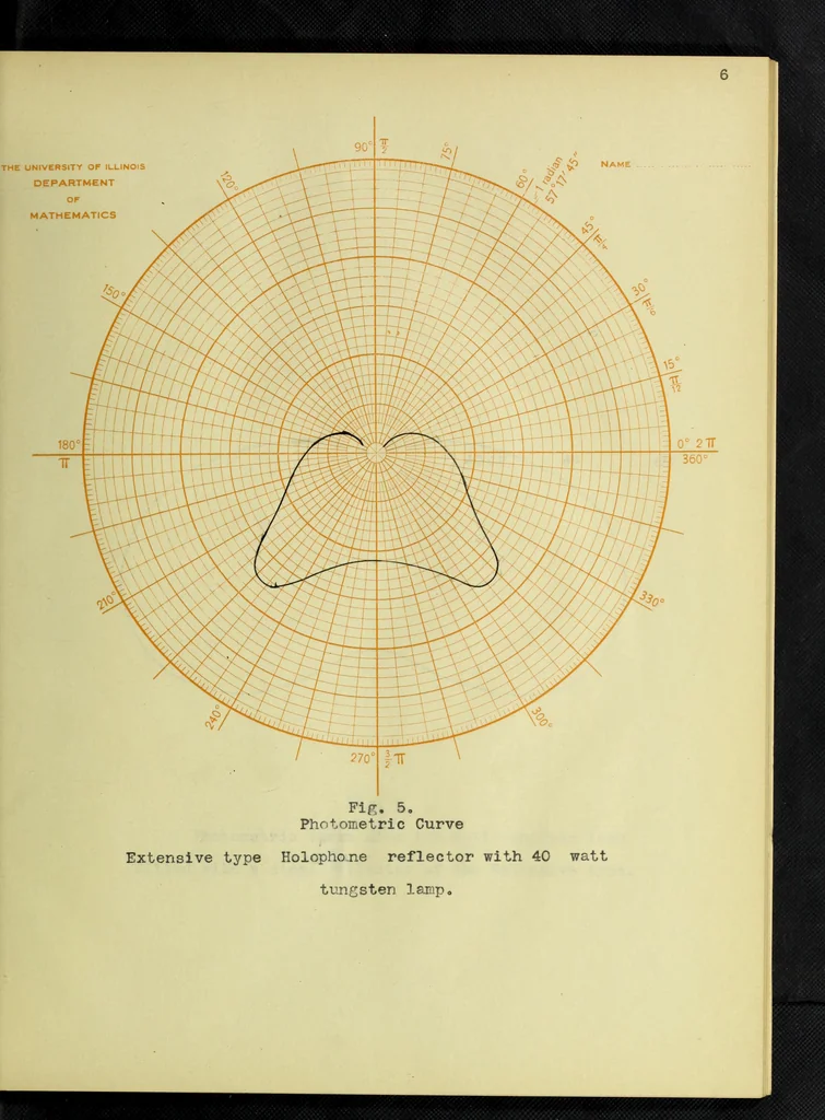 An illustration from A study of direct and indirect illumination, 1912, leaf 20