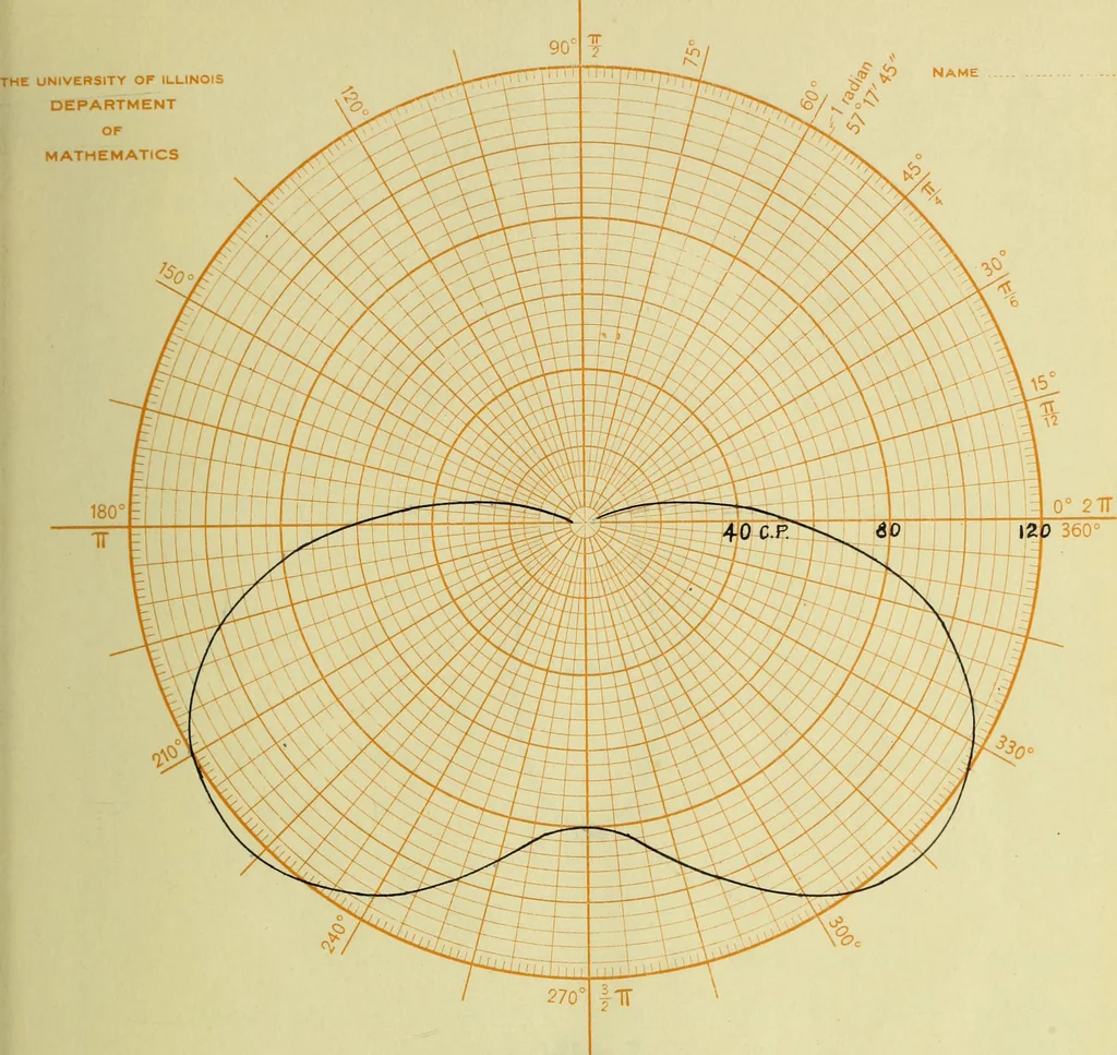 An illustration from A study of direct and indirect illumination, 1912, leaf 22