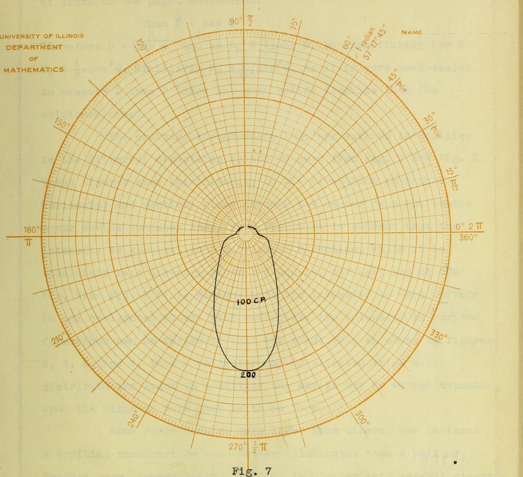 An illustration from A study of direct and indirect illumination, 1912, leaf 24
