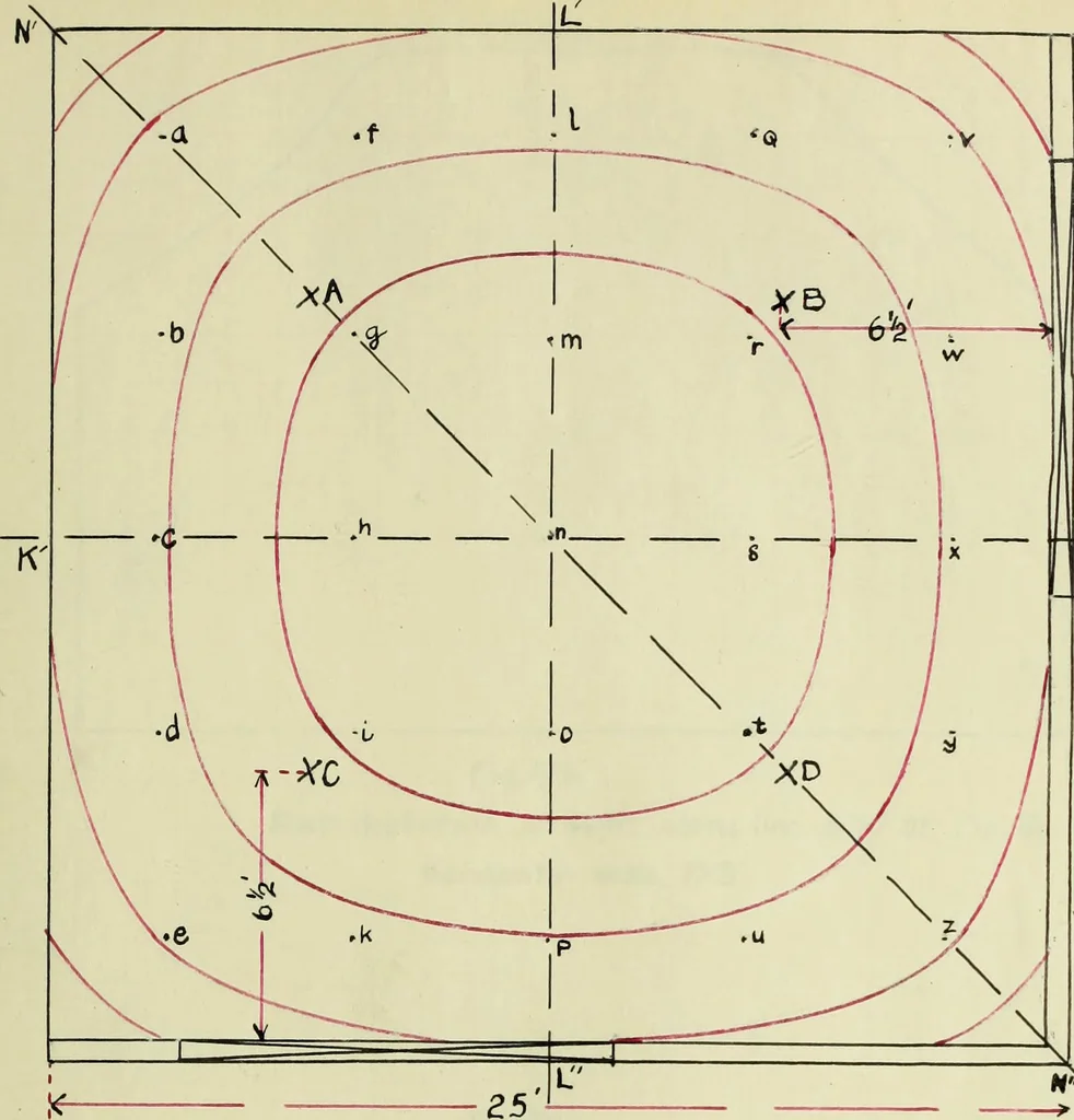 An illustration from A study of direct and indirect illumination, 1912, leaf 54