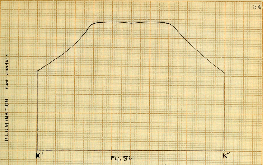 An illustration from A study of direct and indirect illumination, 1912, leaf 56