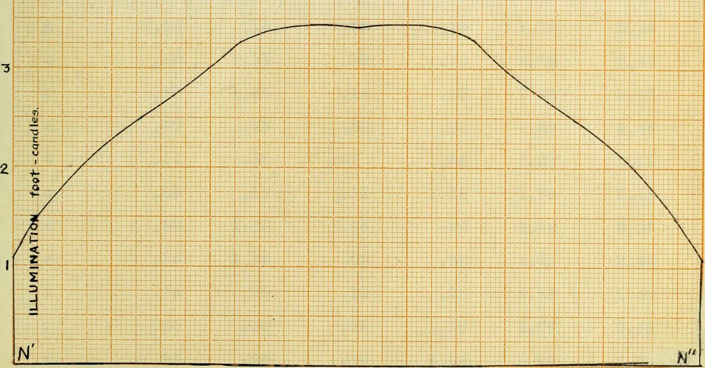 An illustration from A study of direct and indirect illumination, 1912, leaf 56