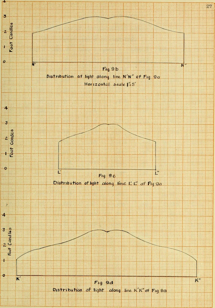 An illustration from A study of direct and indirect illumination, 1912, leaf 62