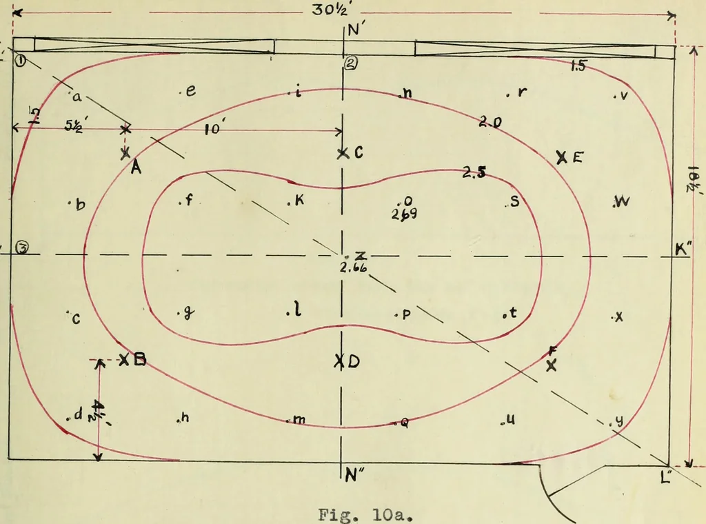 An illustration from A study of direct and indirect illumination, 1912, leaf 66