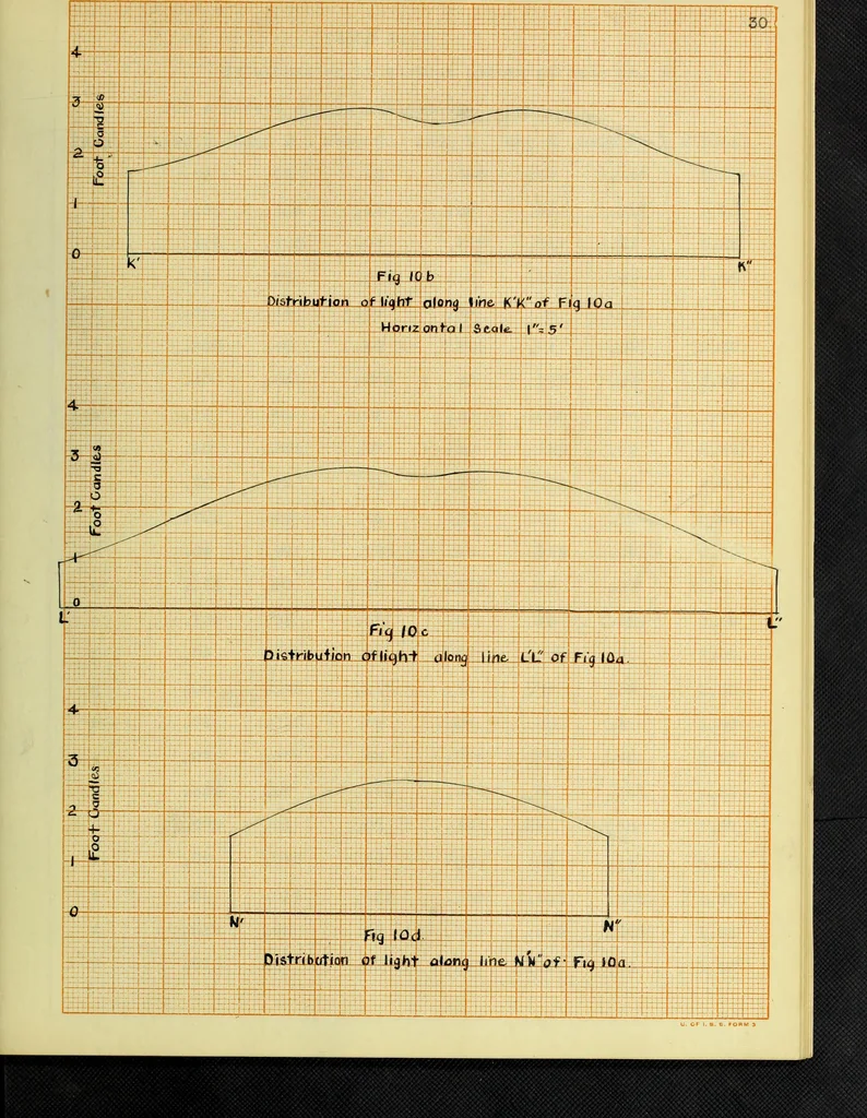 An illustration from A study of direct and indirect illumination, 1912, leaf 68