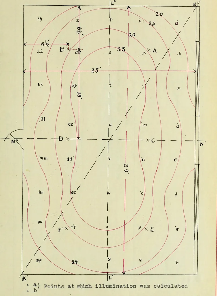An illustration from A study of direct and indirect illumination, 1912, leaf 72