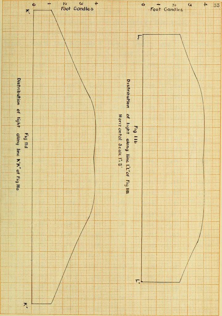 An illustration from A study of direct and indirect illumination, 1912, leaf 74
