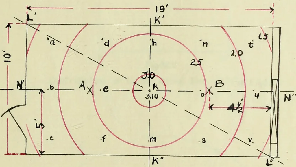 An illustration from A study of direct and indirect illumination, 1912, leaf 80