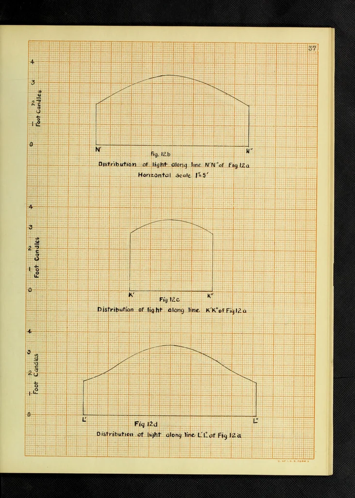 An illustration from A study of direct and indirect illumination, 1912, leaf 82