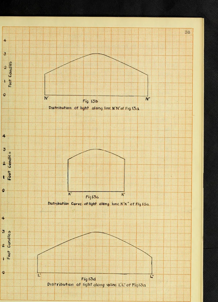 An illustration from A study of direct and indirect illumination, 1912, leaf 84