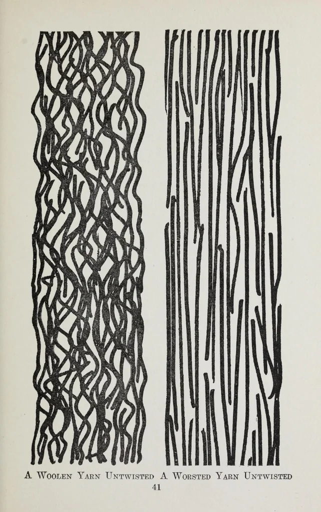 An illustration from Study of fabrics, 1918, leaf 55