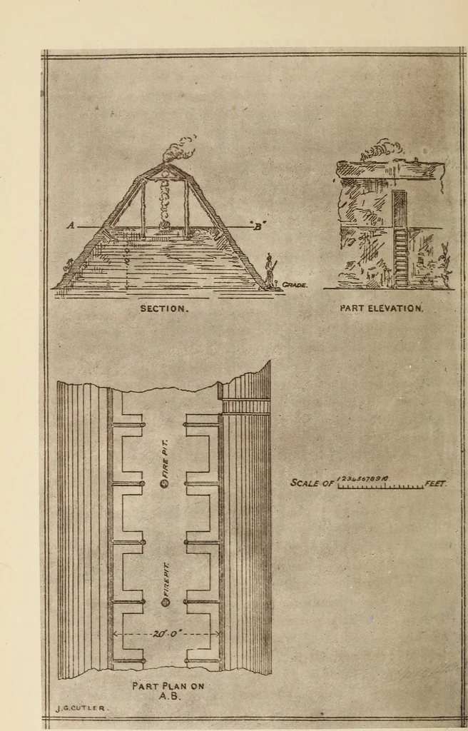 An illustration from A study of the houses of the American aborigines; with suggestions for the exploration of the ruins in New Mexico, Arizona, the valley of the San Juan, and in Yucatan and Central America, under the auspices of the Archæological institute, 1880, leaf 75