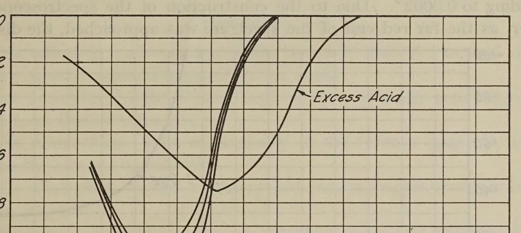 An illustration from A study of optically active dyes, mechanism of dyeing and absorption spectra, 1926, leaf 13