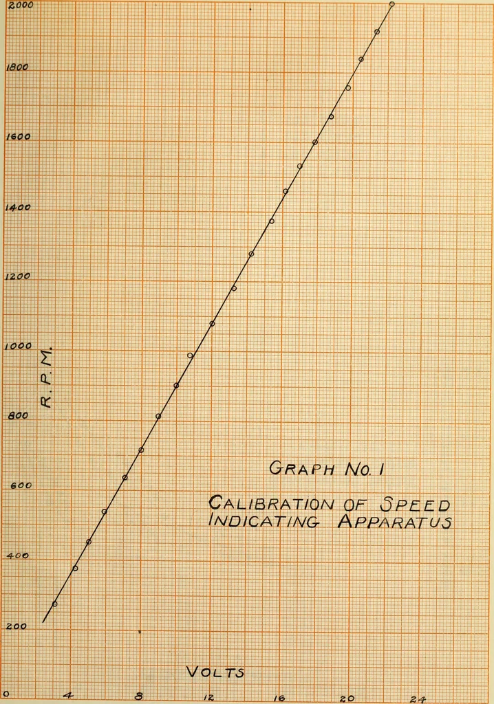 An illustration from A study of the performance of a four cylinder automobile gas engine, 1909, leaf 68