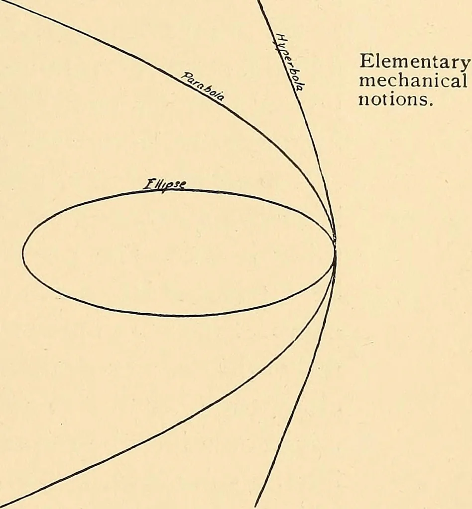 An illustration from A study of the sky, 1896, leaf 280