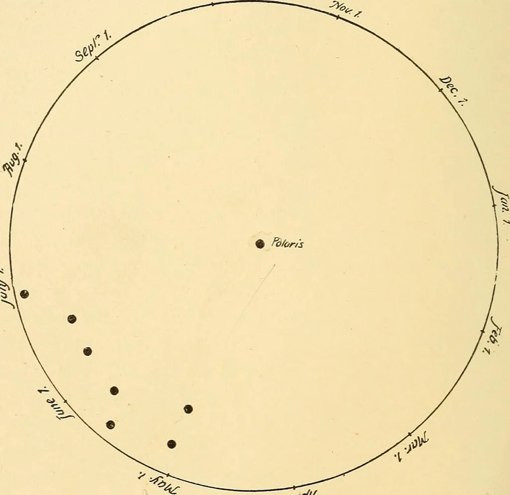 An illustration from A study of the sky, 1896, leaf 47