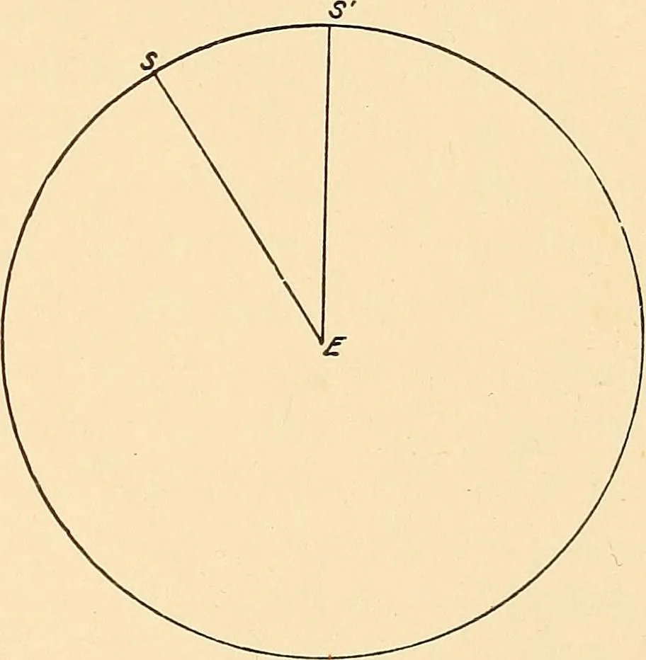 An illustration from A study of the sky, 1896, leaf 48