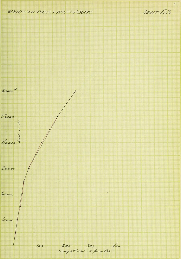 An illustration from A study of spliced wooden tie-beams, 1906, leaf 140