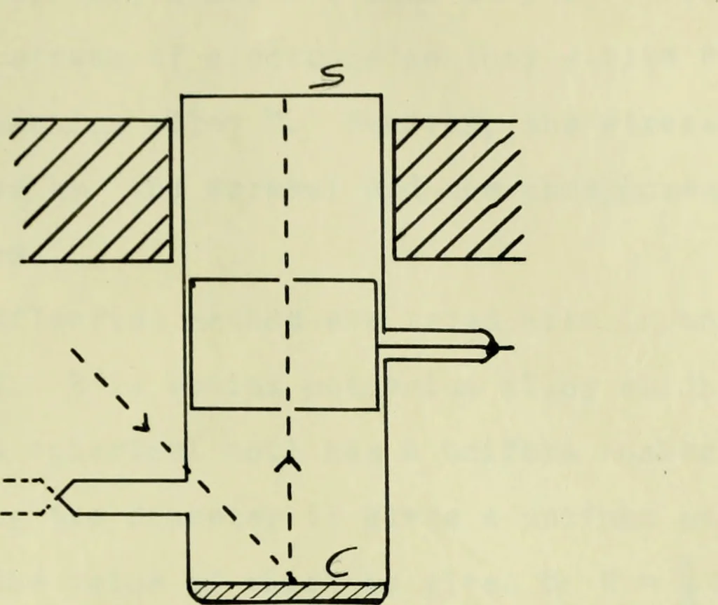 An illustration from The study of the velocity of electrons in the photo-electric effect, as a function of the wave-lengths of the light, 1912, leaf 26