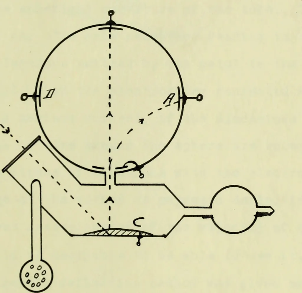 An illustration from The study of the velocity of electrons in the photo-electric effect, as a function of the wave-lengths of the light, 1912, leaf 26