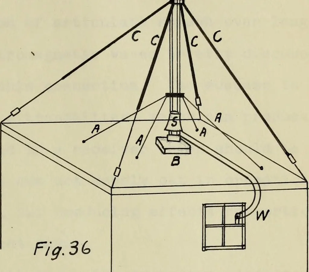 An illustration from A study of wireless telegraphy and wireless telephony, 1915, leaf 110