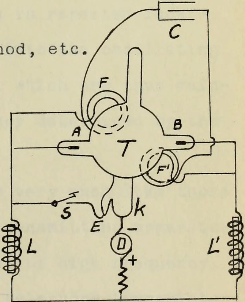 An illustration from A study of wireless telegraphy and wireless telephony, 1915, leaf 114
