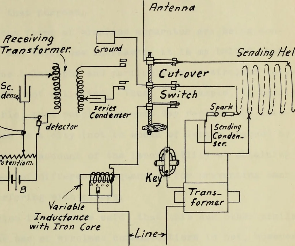 An illustration from A study of wireless telegraphy and wireless telephony, 1915, leaf 130