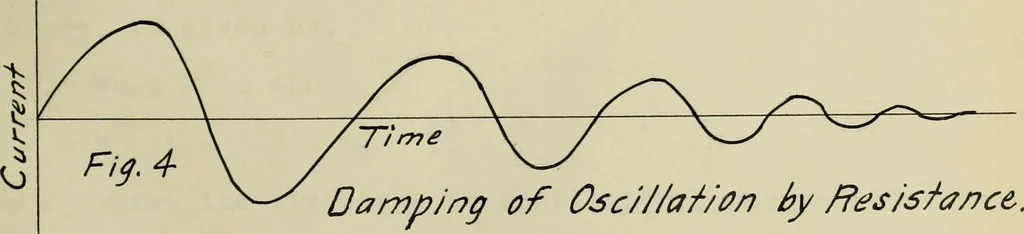 An illustration from A study of wireless telegraphy and wireless telephony, 1915, leaf 16