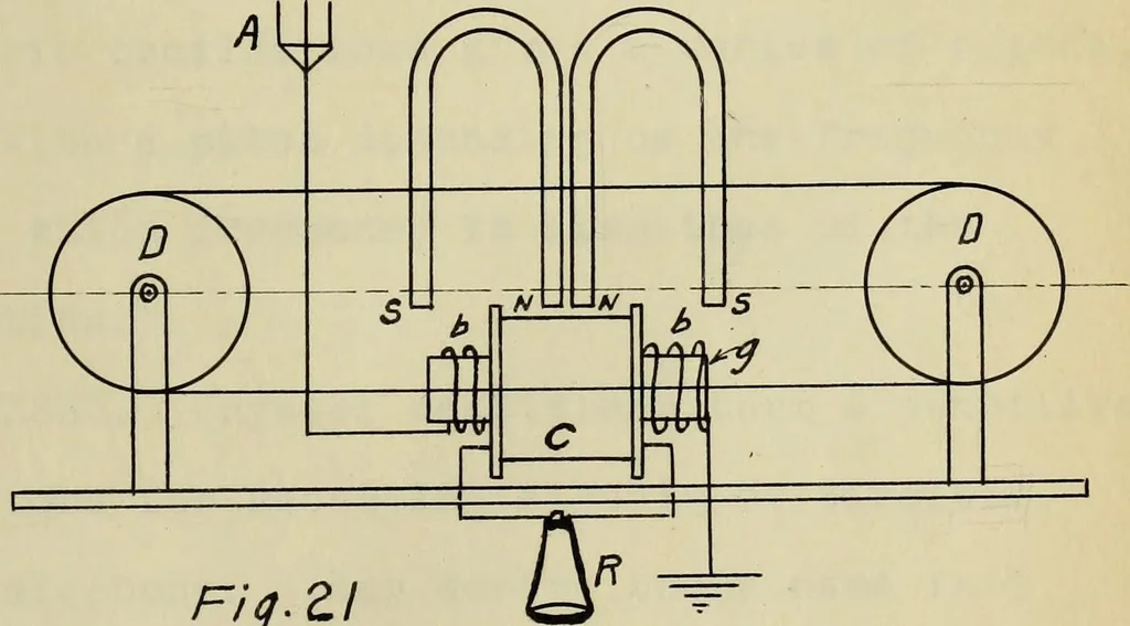 An illustration from A study of wireless telegraphy and wireless telephony, 1915, leaf 58