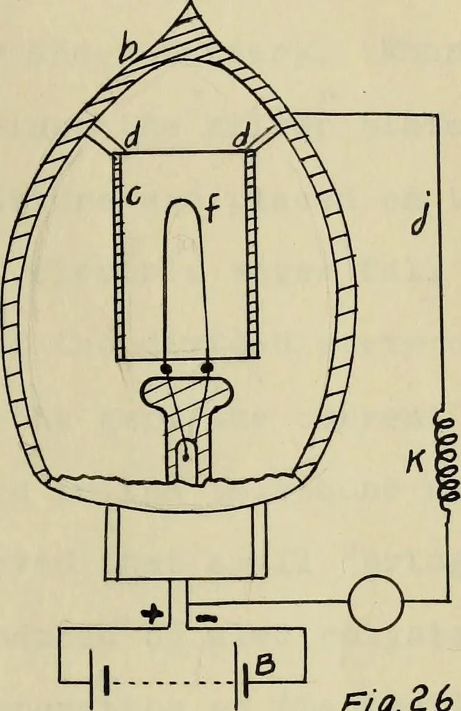 An illustration from A study of wireless telegraphy and wireless telephony, 1915, leaf 66